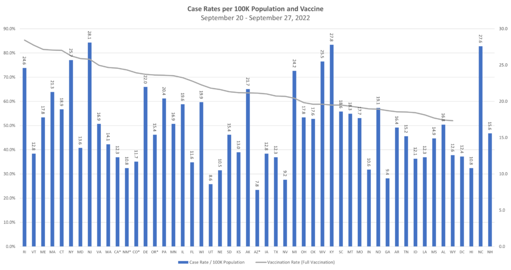 US on Positive Trajectory, though COVID Variant Emergence Continues 