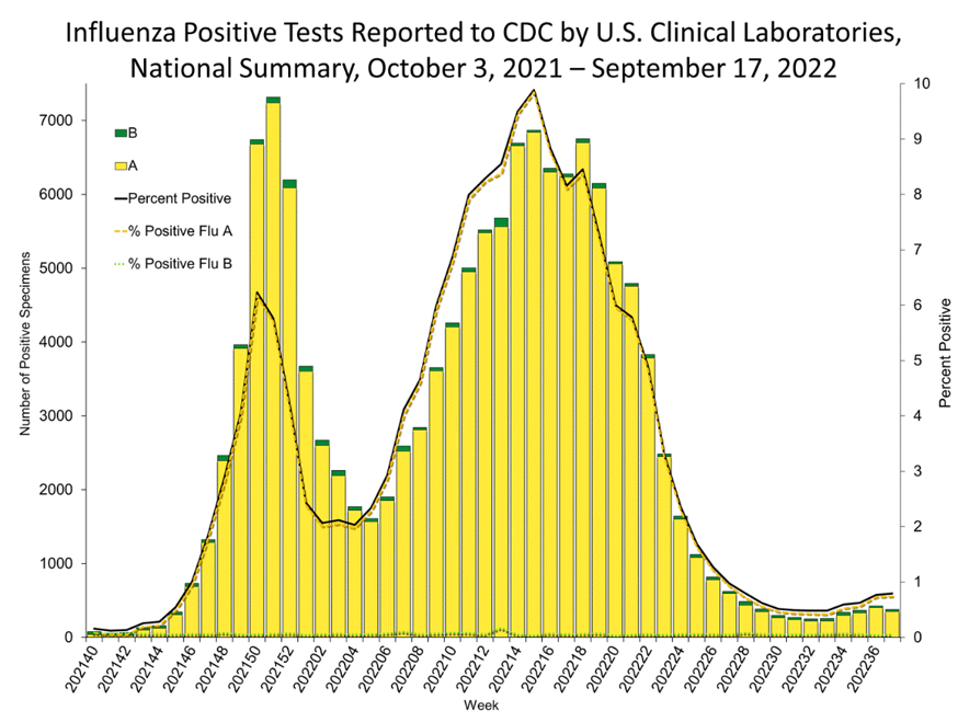 US on Positive Trajectory, though COVID Variant Emergence Continues 