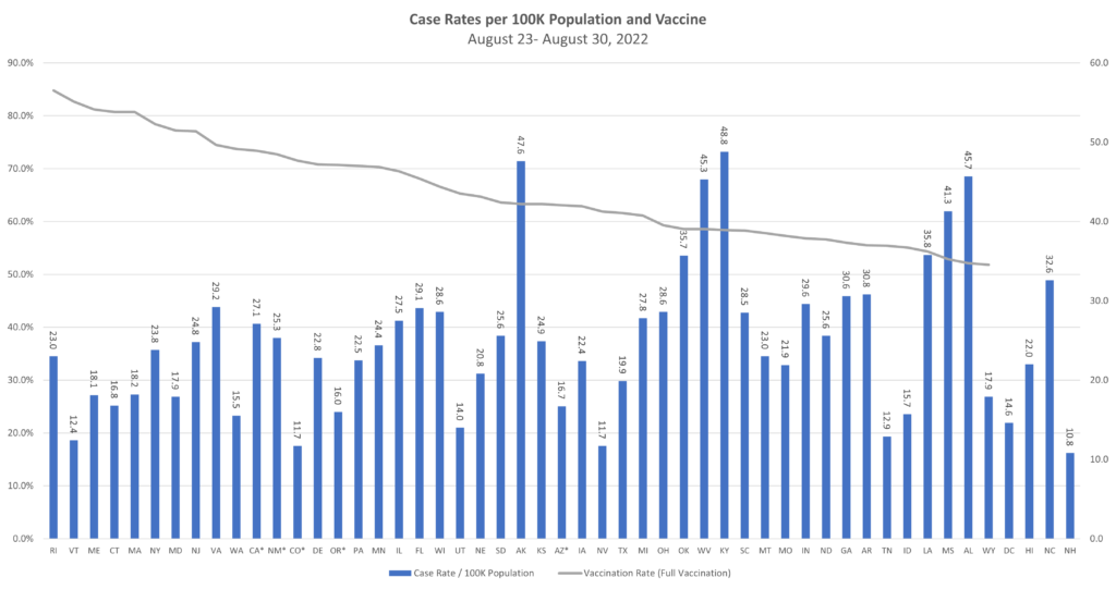 The Ups and Downs of Today’s Communicable Diseases