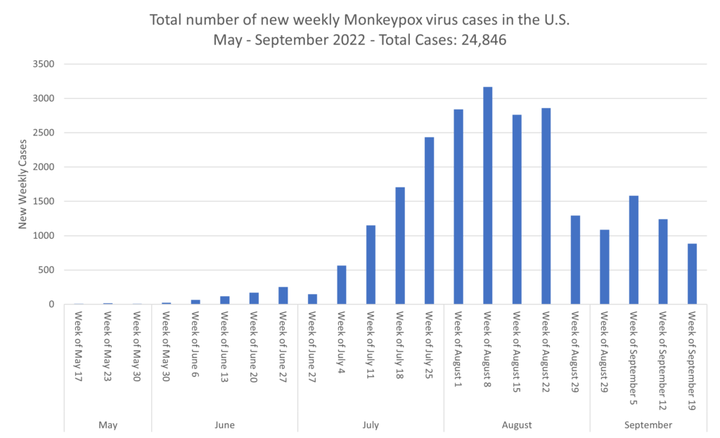 US on Positive Trajectory, though COVID Variant Emergence Continues 