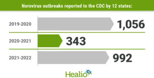 US on Positive Trajectory, though COVID Variant Emergence Continues 