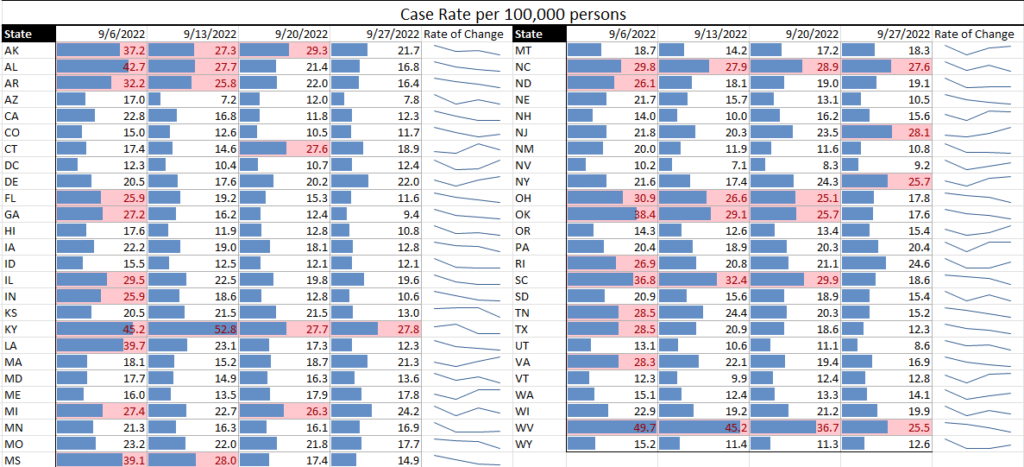 US on Positive Trajectory, though COVID Variant Emergence Continues 