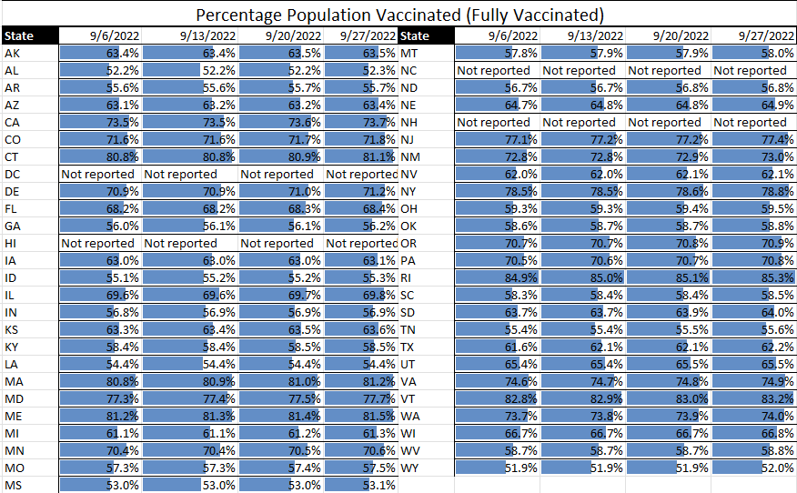 US on Positive Trajectory, though COVID Variant Emergence Continues 