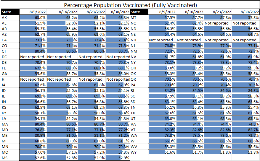 The Ups and Downs of Today’s Communicable Diseases