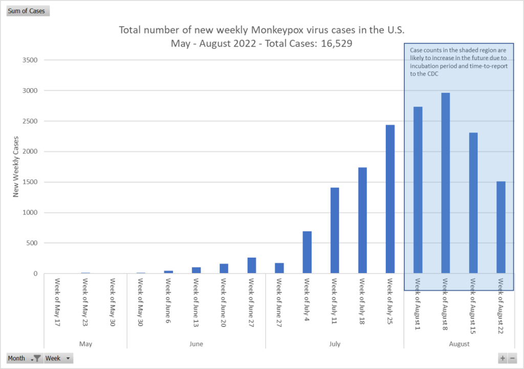 The Ups and Downs of Today’s Communicable Diseases