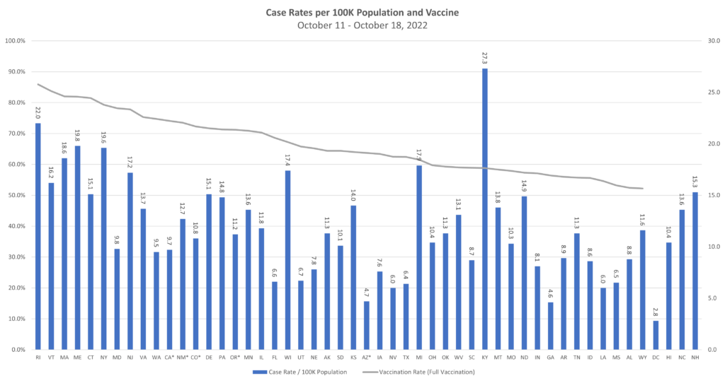 U.S. Seeing Some Increased Activity of New COVID Variants