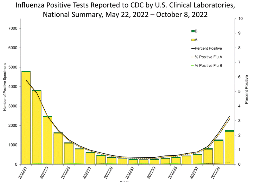 U.S. Seeing Some Increased Activity of New COVID Variants