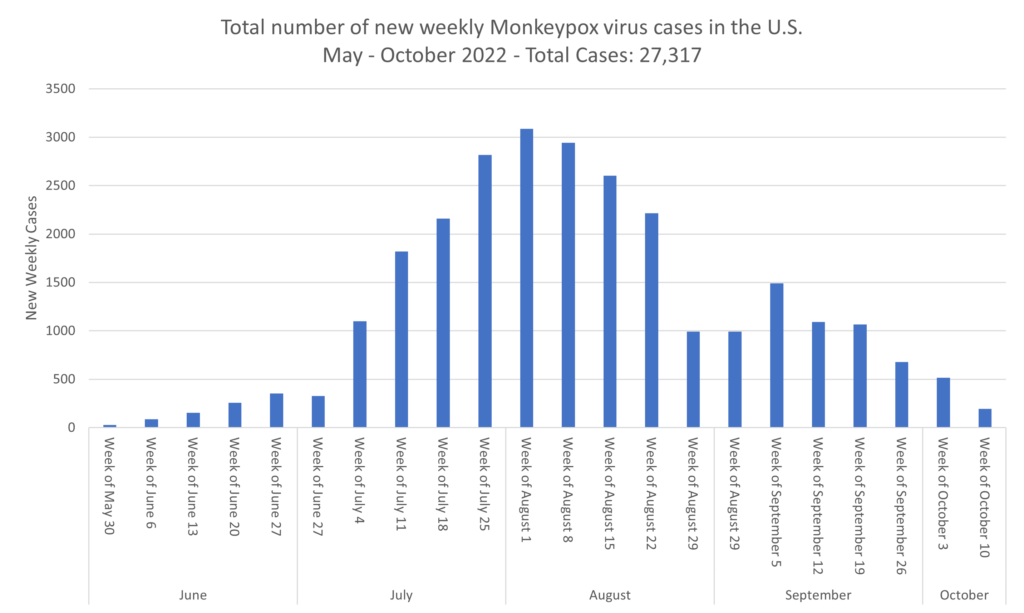 U.S. Seeing Some Increased Activity of New COVID Variants