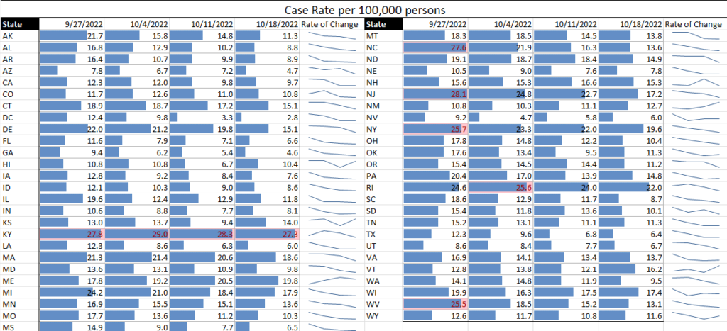 U.S. Seeing Some Increased Activity of New COVID Variants