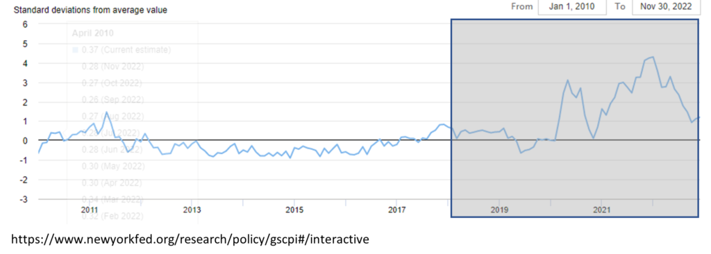 <strong>The Supply Chain – back to normal … or not?</strong>