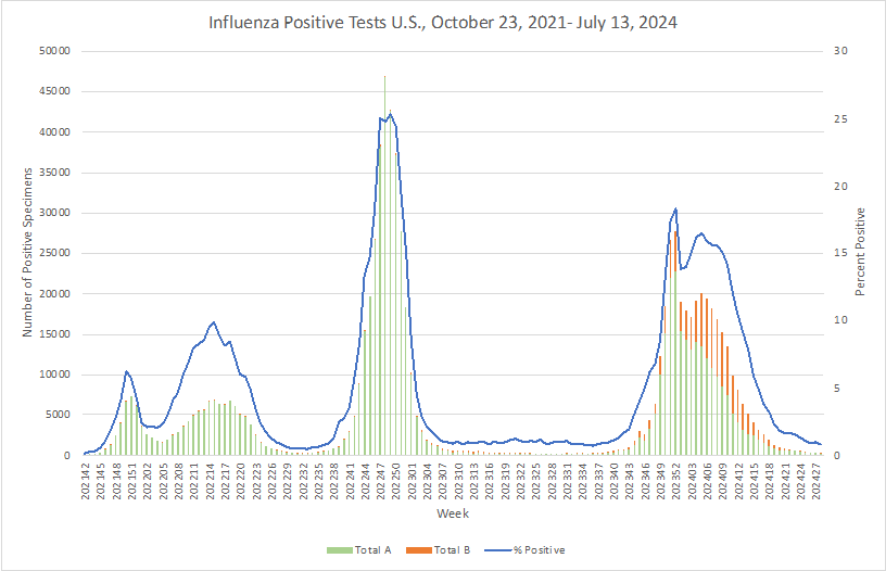 Best Practices for Facilities at Risk of HPAI Employee Infection