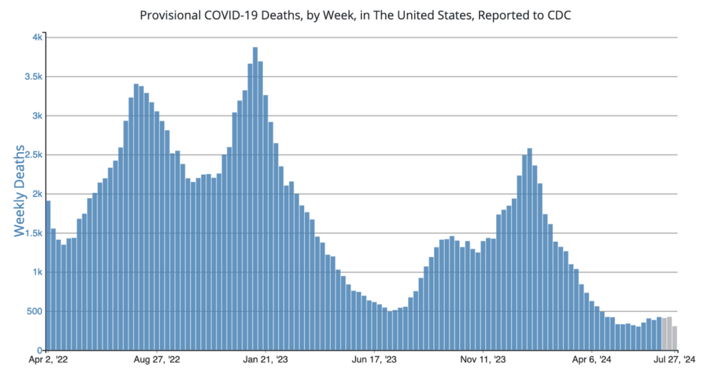 Controlling Public Health Risk at the Olympic Games