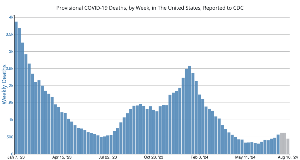 WHO Declares Mpox Public Health Emergency, but US Risk is “Very Low”