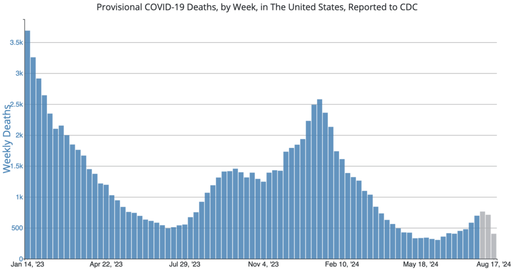 As COVID Mutates, Vaccines Are Targeted to Fight