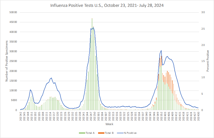 Controlling Public Health Risk at the Olympic Games