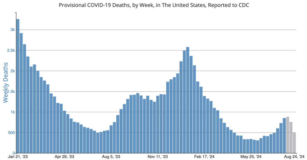 Whooping Cough Cases Revert to Pre-Pandemic Highs