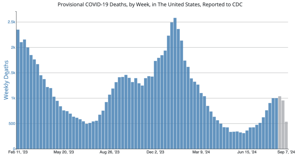 U.S. COVID Levels Increasing, but Vaccine Hesitancy Remains