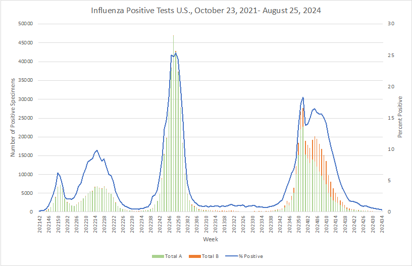 Whooping Cough Cases Revert to Pre-Pandemic Highs