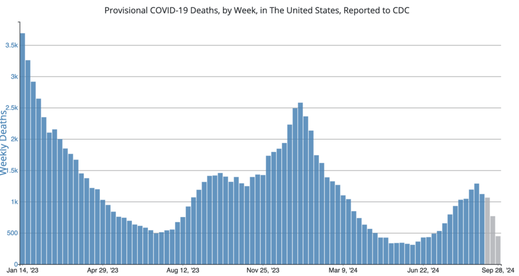 Marburg Disease Severe, but US Threat Low