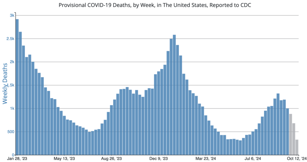 Virus Concern Varies, but Vaccines Encouraged for All