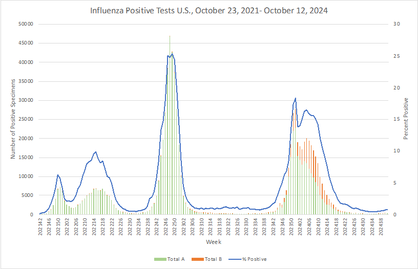 Virus Concern Varies, but Vaccines Encouraged for All