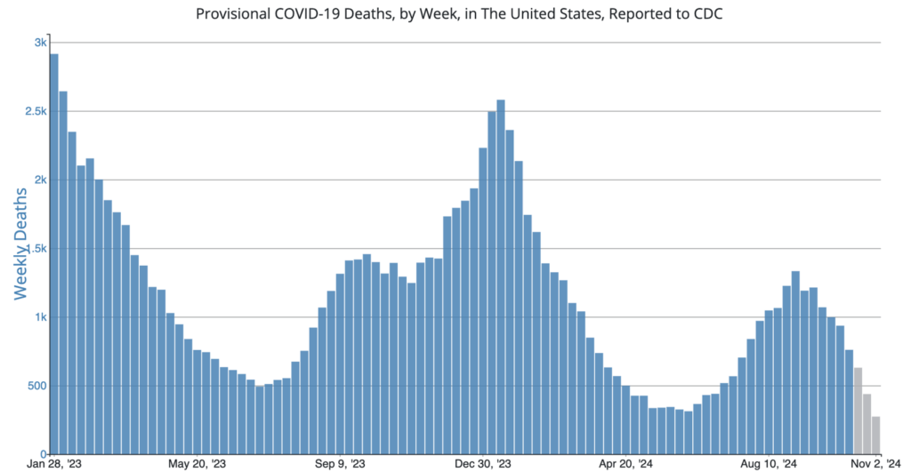 TB Now World’s Deadliest Disease