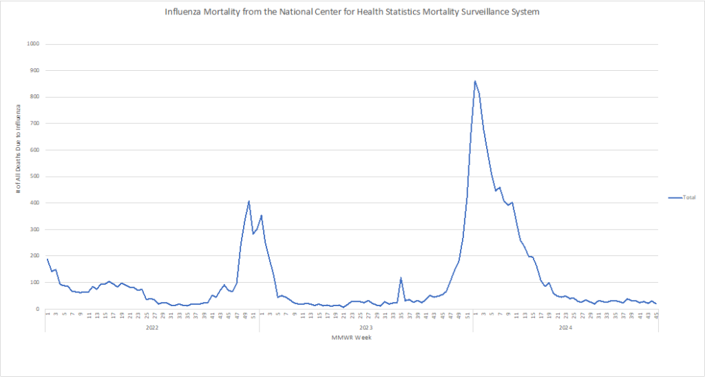 Study Shows Potential H5N1 Transmission from Raw Milk