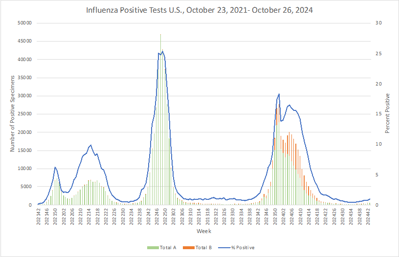 Update on H5N1 Swine Transmission and Enhanced Bulk Milk Testing