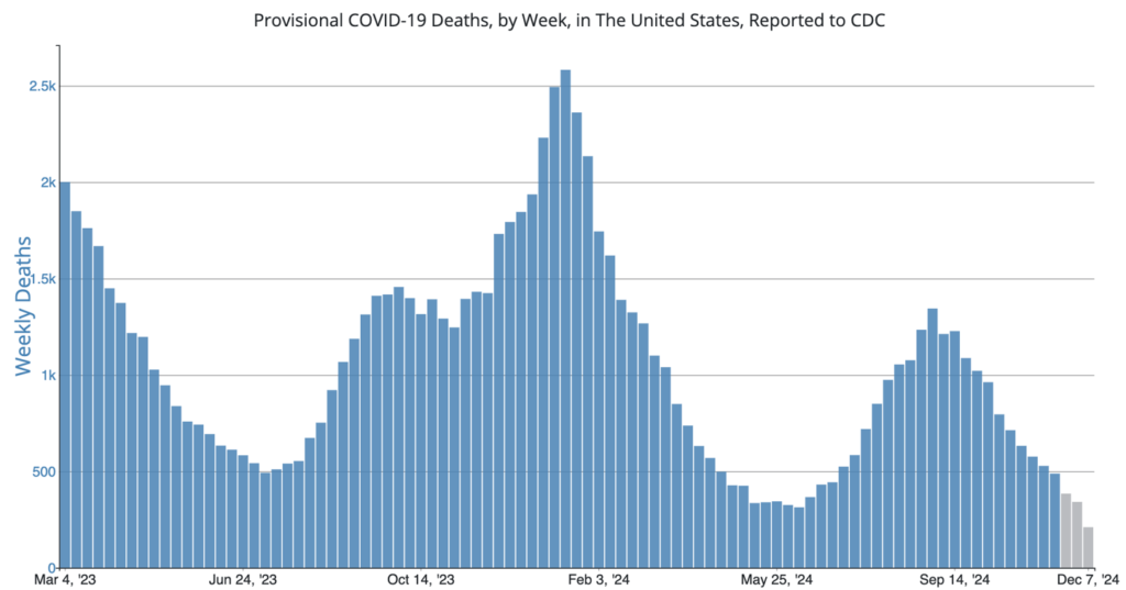 The Rationale for Vaccines