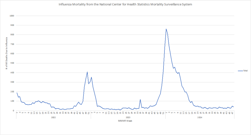 The Rationale for Vaccines