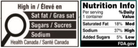 What Do Red Dye, Saturated Fats, Sugars, and Sodium Have in Common?