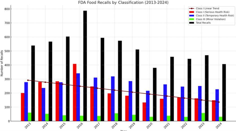 Recall Statistics Don’t Lie … When You Cite the Correct Ones