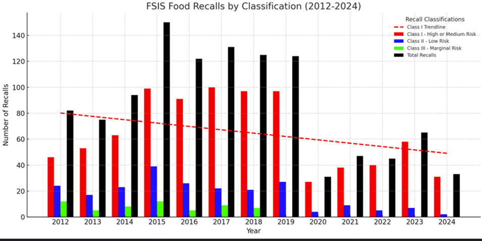 Recall Statistics Don’t Lie … When You Cite the Correct Ones