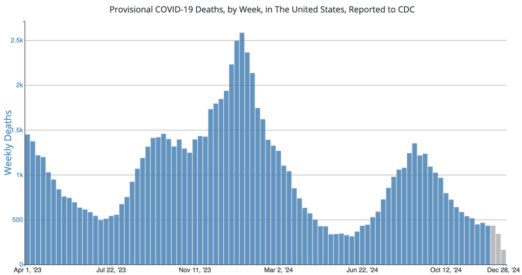 HMPV Circulating, But Experts Not Expressing Concern