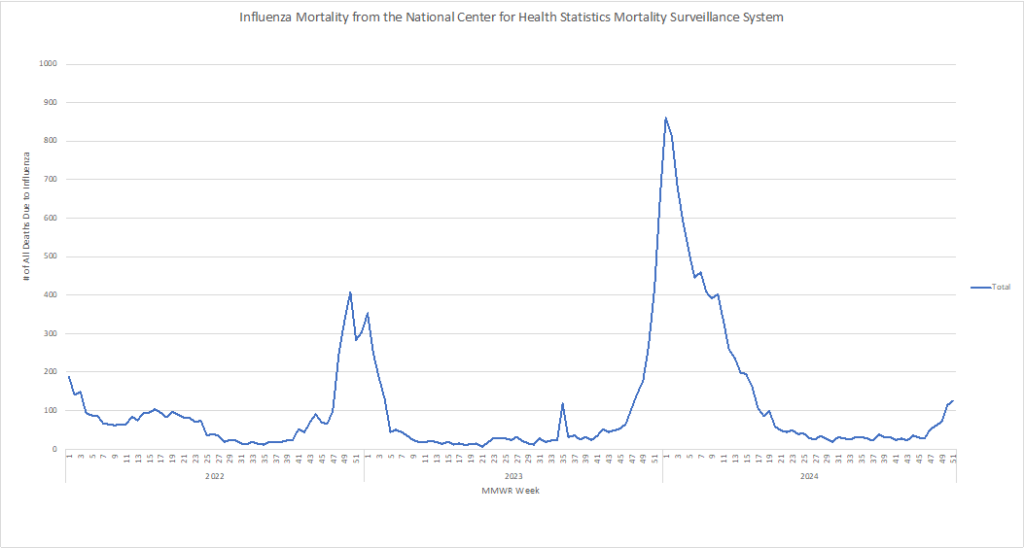 HMPV Circulating, But Experts Not Expressing Concern