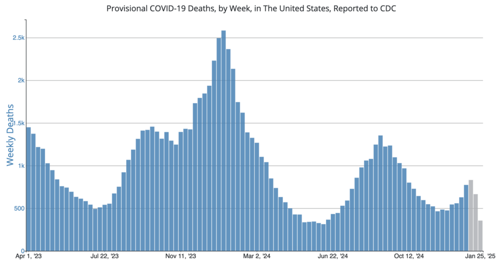 Though Largest in Recorded US History, TB Outbreak Is Considered Low Risk