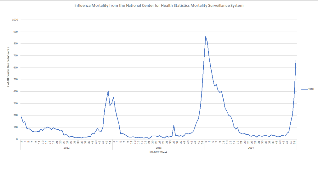 New H5N1 Genotype Detected in Dairy Cattle