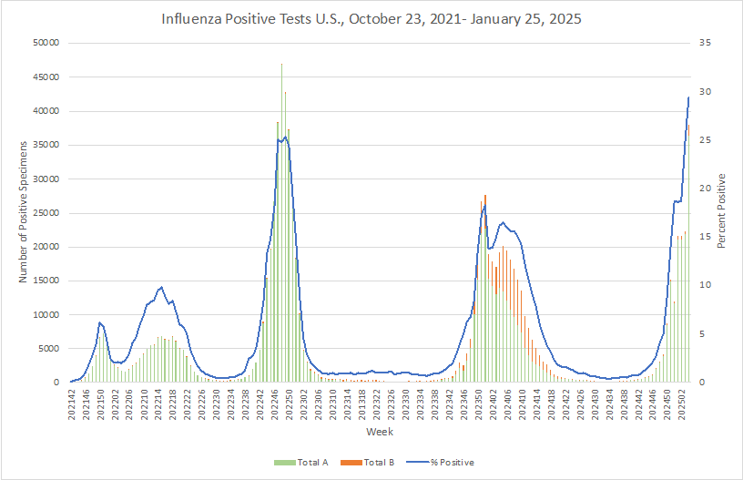 Though Largest in Recorded US History, TB Outbreak Is Considered Low Risk