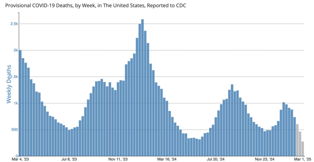 The Impacts of the Flu Vaccine Advisory Meeting Cancellation