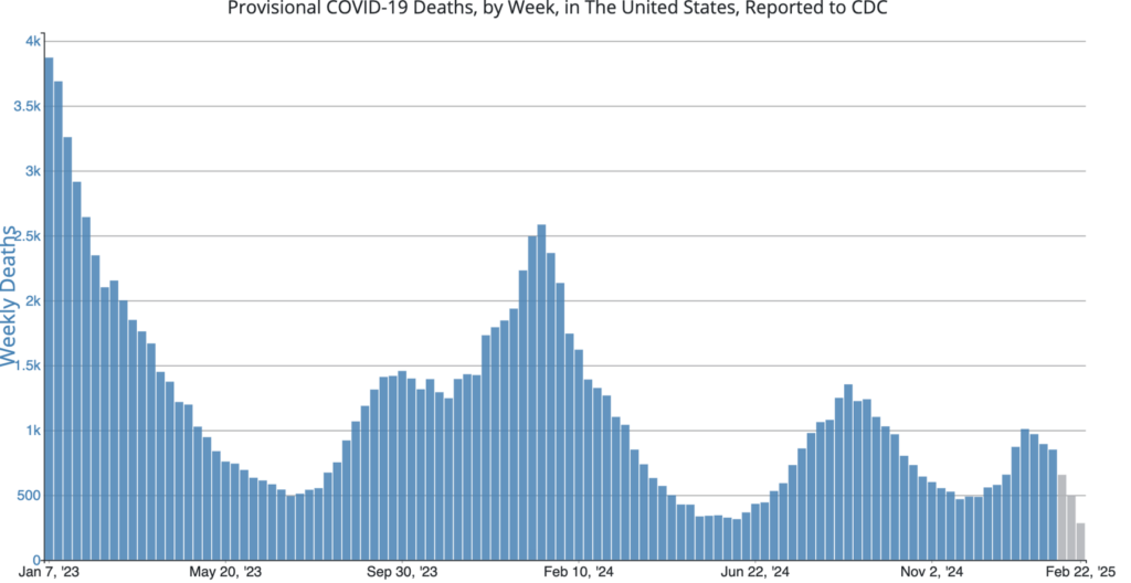 Measles Cases Continue to Rise in the US and Canada