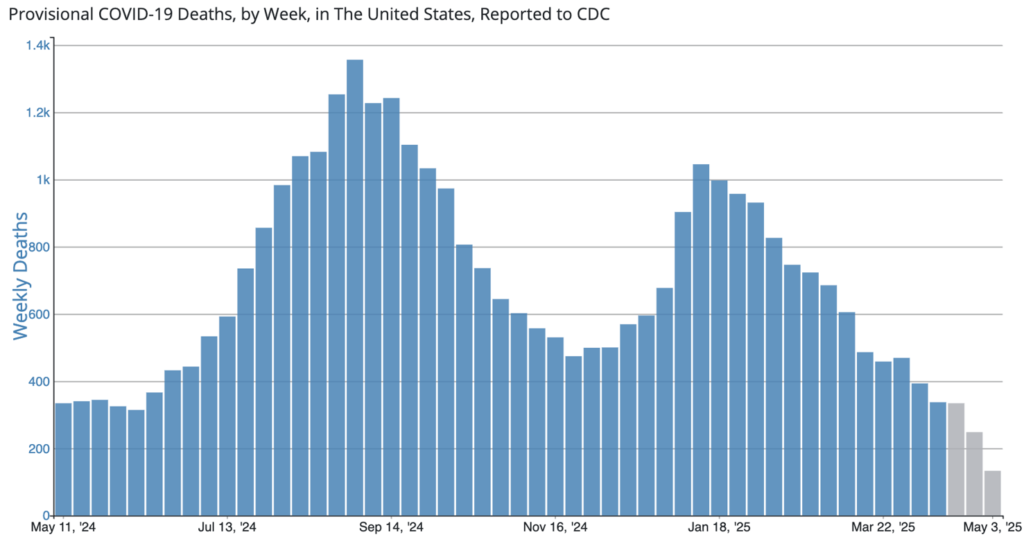 What to Make of the HHS Requirement for Placebo Testing of Vaccines