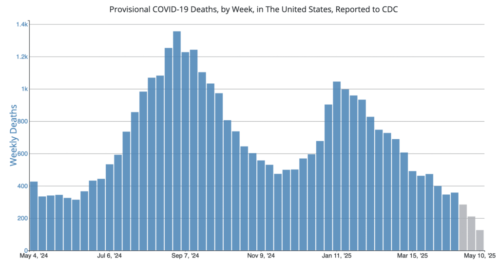 Continued H5N1 Spread Calls for Sustained Vigilance