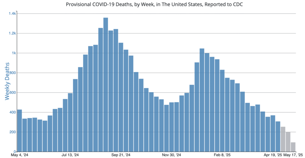 New FDA Regulatory Framework Limits COVID Vaccine Access