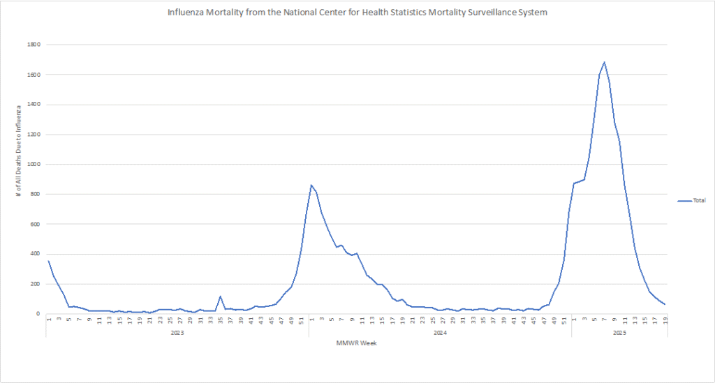 New FDA Regulatory Framework Limits COVID Vaccine Access
