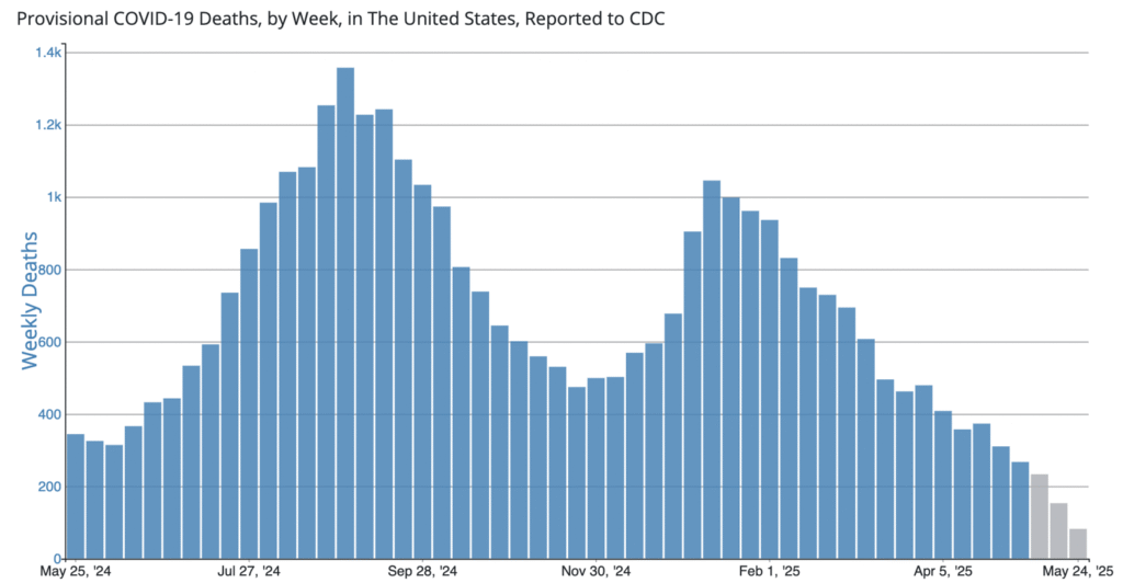 Vaccine Limits Increase Need for Preventive Practices