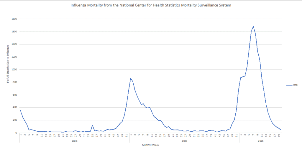 Vaccine Limits Increase Need for Preventive Practices