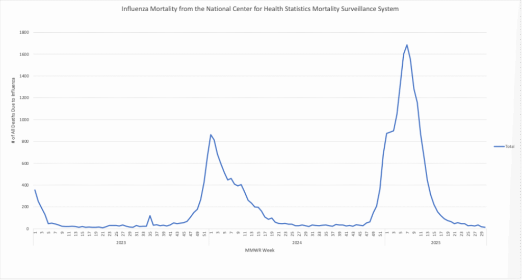 Botulism Cases Rise in Europe