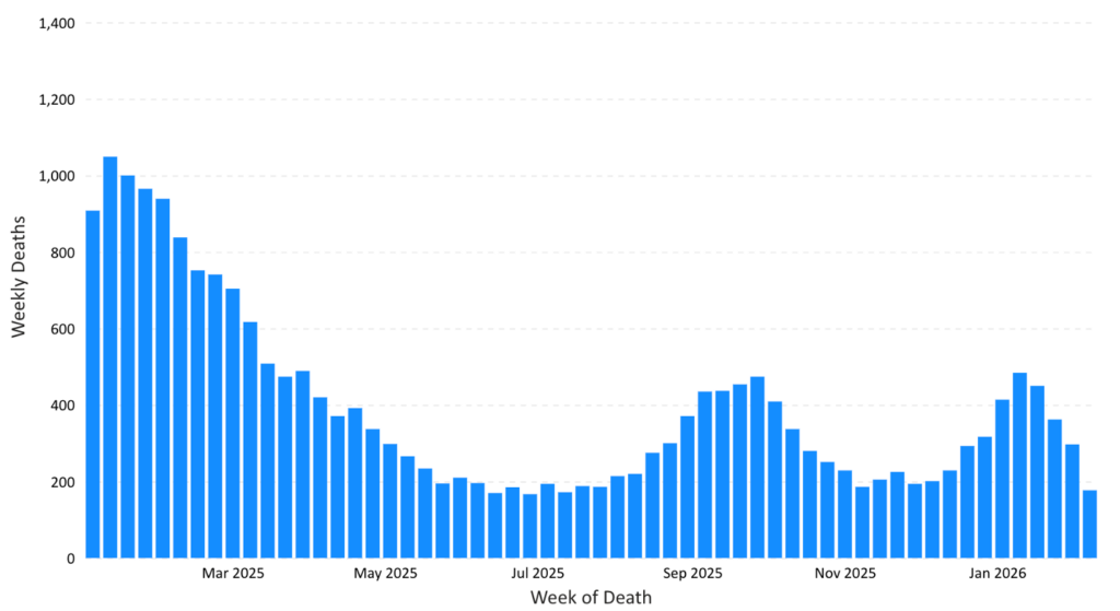 Manager Presenteeism More Detrimental than Absenteeism