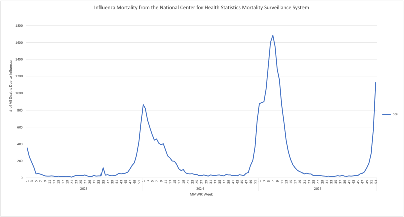 Fresh or Frozen: Produce Is a Nutritious Option