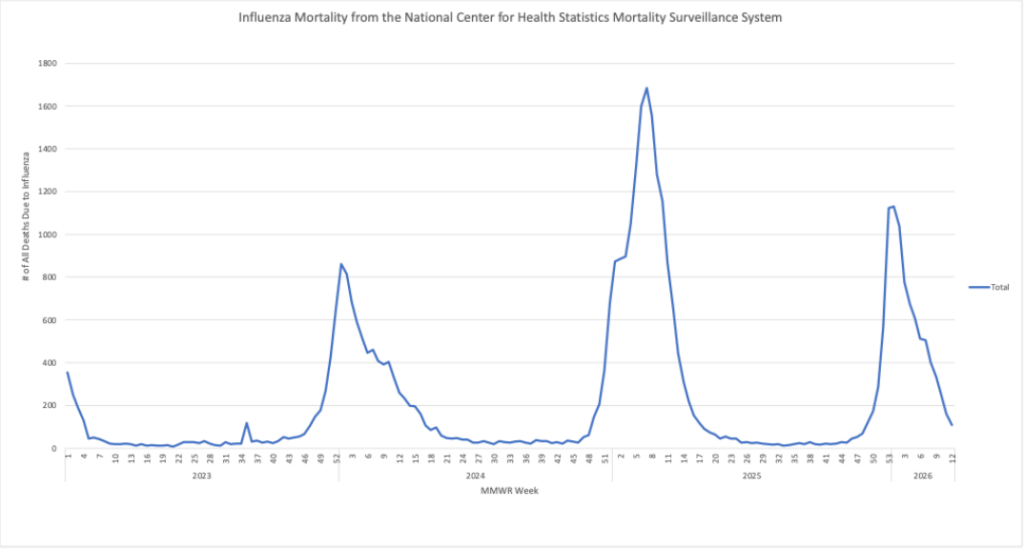 The Composition of Your Microbiome Has Significant Impact on Your Health